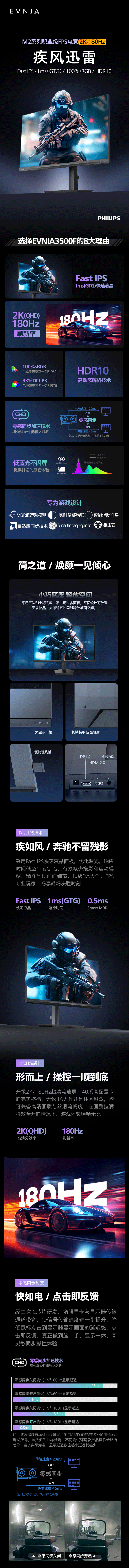 【飞利浦27M2N3500F】飞利浦EVNIA电竞游戏电脑显示器-27英寸-2K-原生180Hz-FastIPS-1ms-硬件低延迟-HDR-出厂校准-27M2N3500F【行情-报价-价格-评测】-京东_01.gif