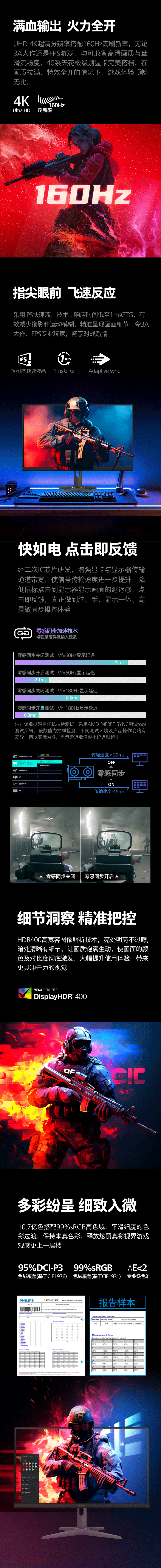 飞利浦（PHILIPS）27英寸-超清4K原生160Hz-FastIPS-1ms-HDR400-10bit-HDMI2_02.gif
