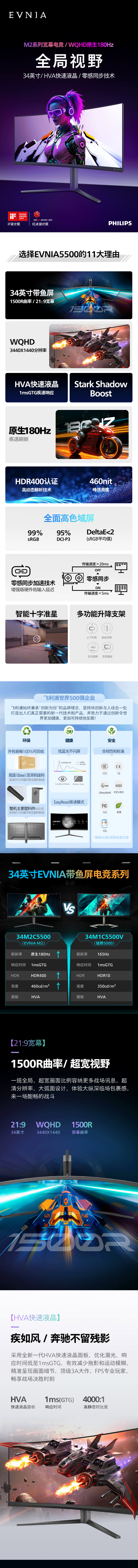 飞利浦（PHILIPS）34英寸曲面带鱼屏WQHD准4K-HVA-原生180Hz-0_01.gif