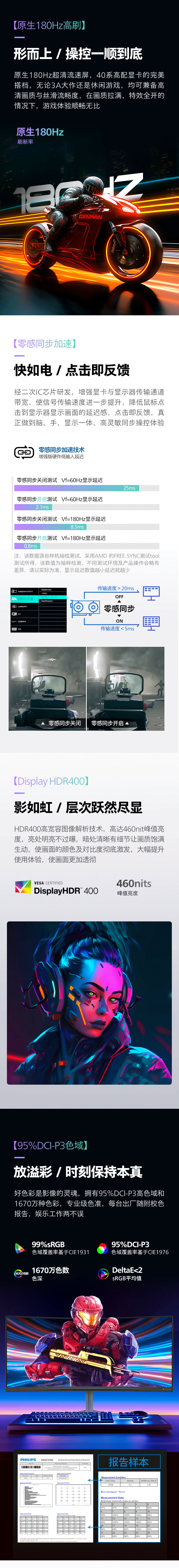飞利浦（PHILIPS）34英寸曲面带鱼屏WQHD准4K-HVA-原生180Hz-0_02.gif